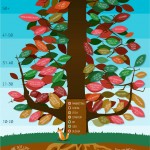 the blog tree